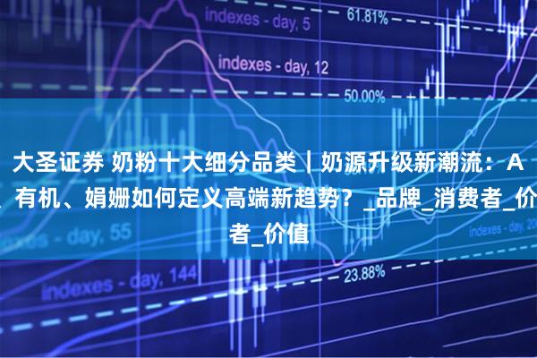 大圣证券 奶粉十大细分品类｜奶源升级新潮流：A2、有机、娟姗如何定义高端新趋势？_品牌_消费者_价值