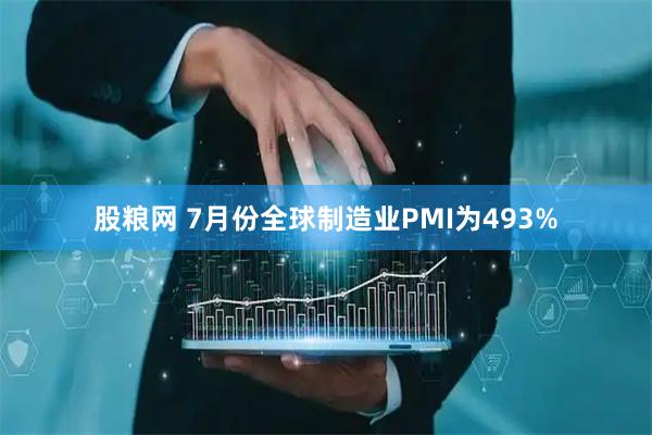 股粮网 7月份全球制造业PMI为493%